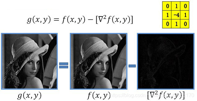 python图像锐化cv2 图像锐化程序matlab_ci_05