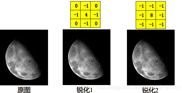 python图像锐化cv2 图像锐化程序matlab_ci_11