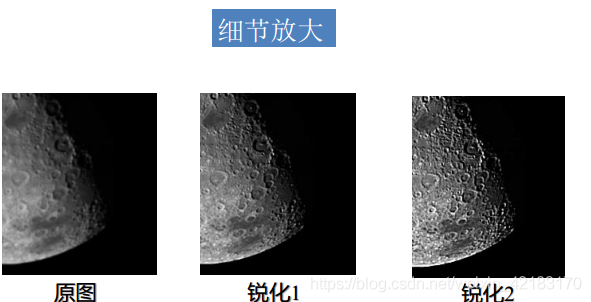 python图像锐化cv2 图像锐化程序matlab_图像锐化_12