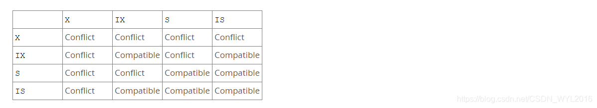 mysql 排他锁 加锁情况 mysql的间隙锁与排他锁_mysql_03