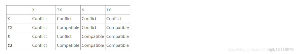 mysql 排他锁 加锁情况 mysql的间隙锁与排他锁_mysql_03