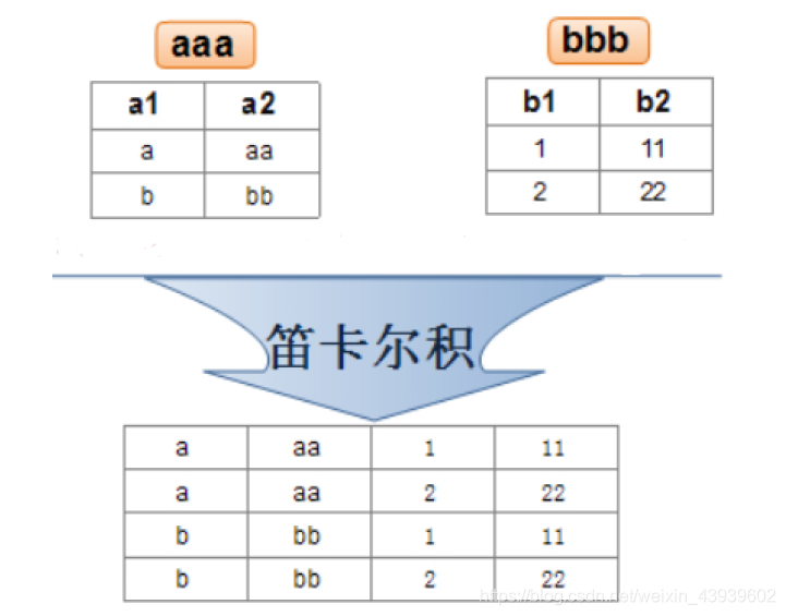 mysql select 聚合为json_array mysql的聚合查询_数据库_06