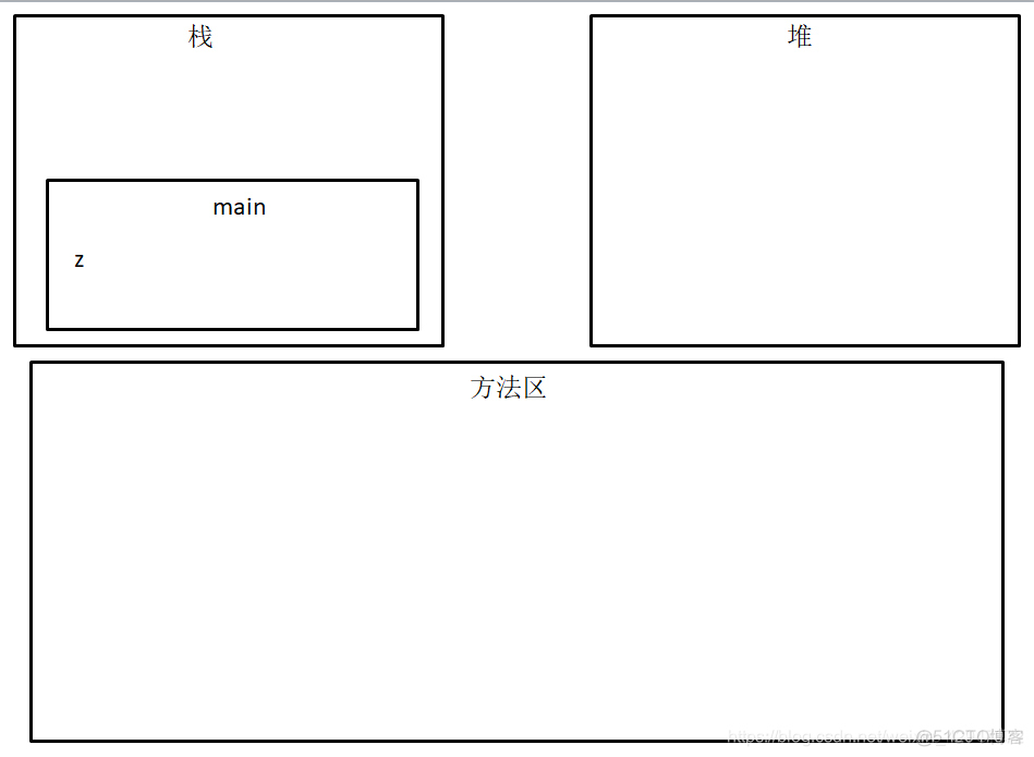 java子类实现父接口的关系 java父类实例化子类_继承_03