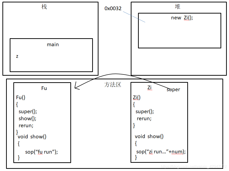 java子类实现父接口的关系 java父类实例化子类_java子类实现父接口的关系_05