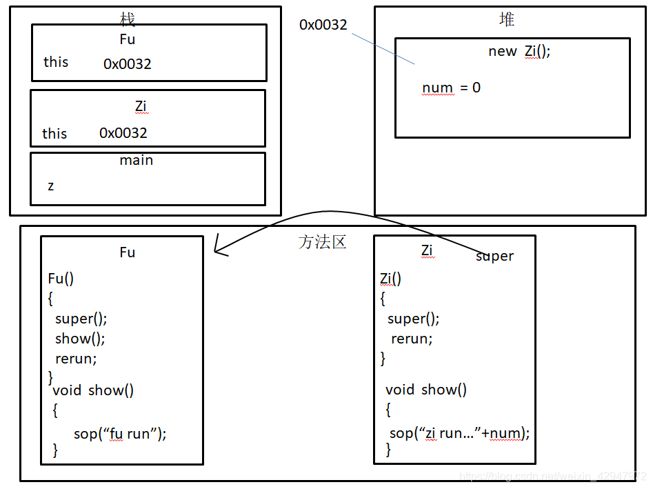 java子类实现父接口的关系 java父类实例化子类_java子类实现父接口的关系_07