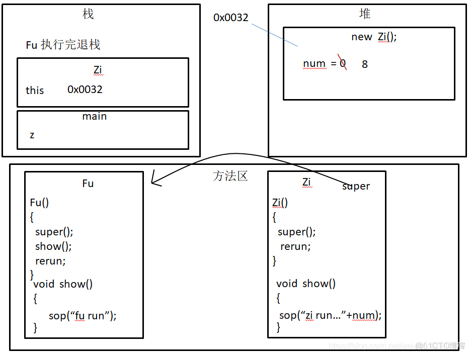 java子类实现父接口的关系 java父类实例化子类_java子类实现父接口的关系_08