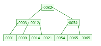 java equal 不想等 java not equal_java