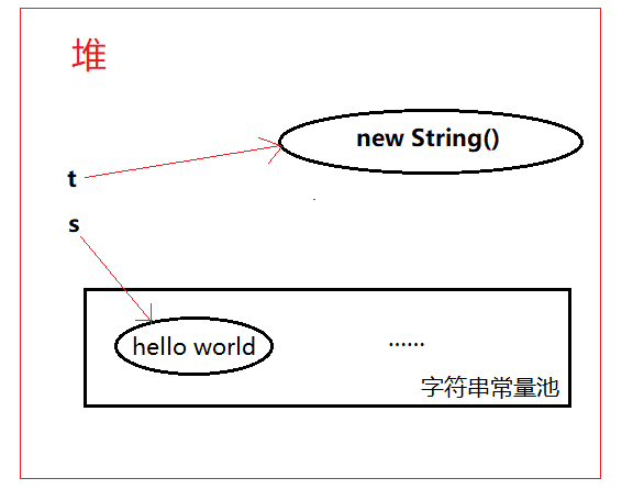 java string不会重新赋值怎么处理 java string的值可以改变吗_java string类的实现原理_02