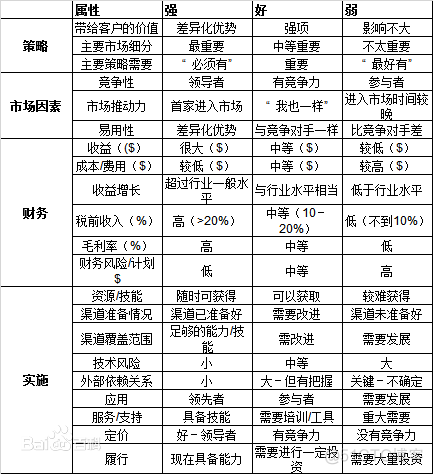 ipd产品开发核心人员架构 ipd产品研发管理_结构化