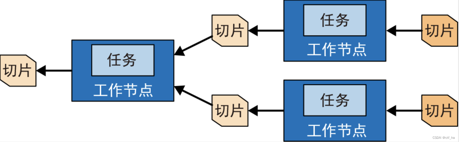 gp 的 mpp 架构 presto mpp架构_java_03