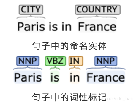 coreNLP 关系抽取 nlp关系抽取教程_元组