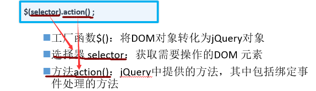 在jquery中重复创建div jquery怎么创建对象_web_03