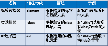 在jquery中重复创建div jquery怎么创建对象_jquery_09