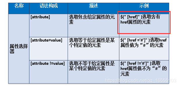 在jquery中重复创建div jquery怎么创建对象_css_13