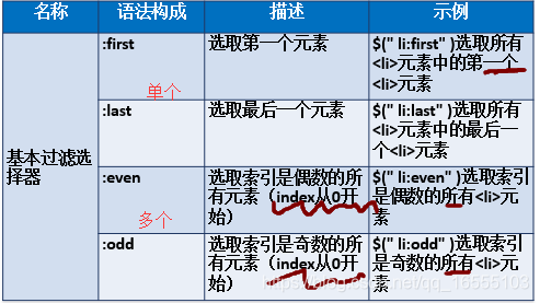 在jquery中重复创建div jquery怎么创建对象_选择器_15