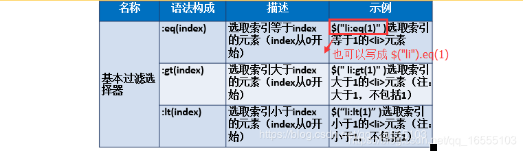 在jquery中重复创建div jquery怎么创建对象_css_16