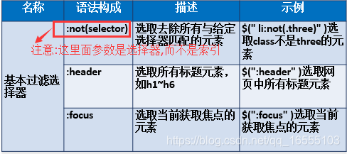 在jquery中重复创建div jquery怎么创建对象_web_17