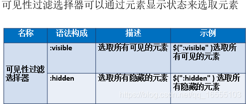 在jquery中重复创建div jquery怎么创建对象_css_18