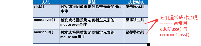 在jquery中重复创建div jquery怎么创建对象_css_21