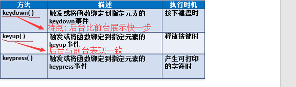 在jquery中重复创建div jquery怎么创建对象_jquery_22