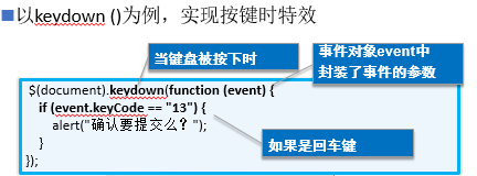 在jquery中重复创建div jquery怎么创建对象_jquery_23