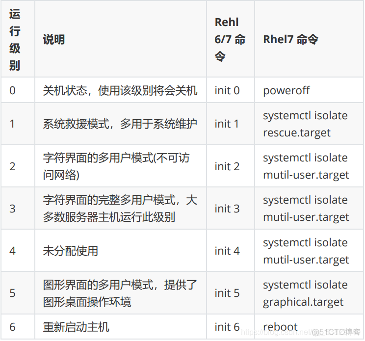 系统启动架构图 系统启动流程_centos_02