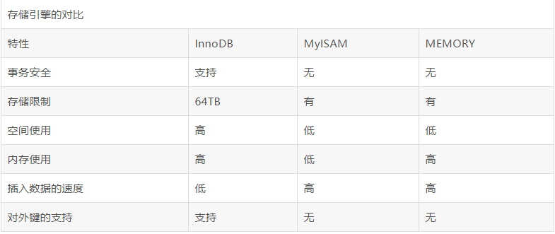 Mysql底层协议 mysql 底层原理_mysql的底层运行原理