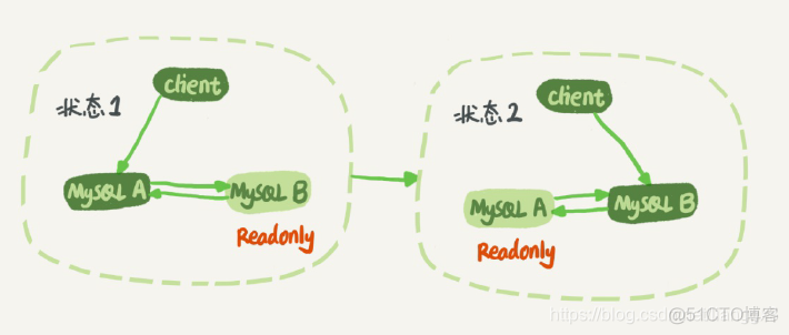 springboot mysql主备切换 mysql主备切换_数据_07