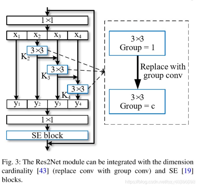 pytorch图网络 pytorch构建网络_pytorch_03