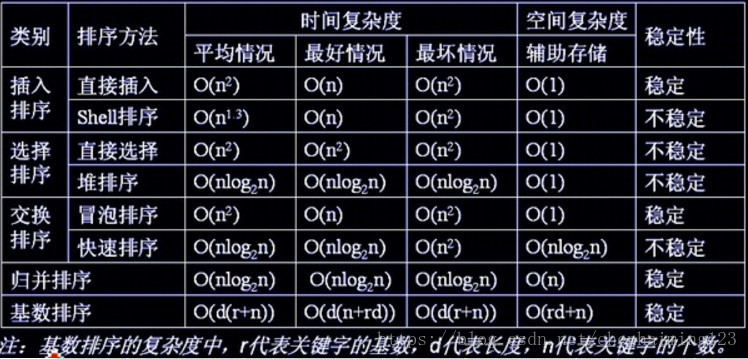 数据库排序还是java排序快 数据库排序性能_性能