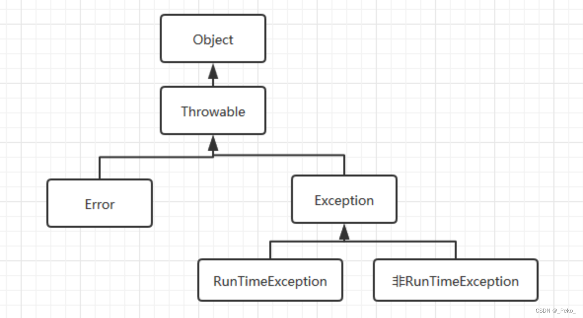 java声明式事务添加手动回滚事务 java事务回滚注解_SpringBoot