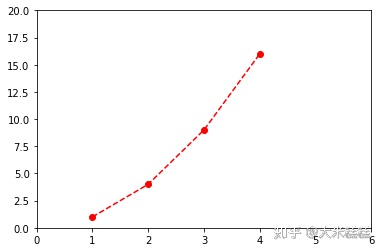 python plot 多个函数 python里plot函数_子图_02