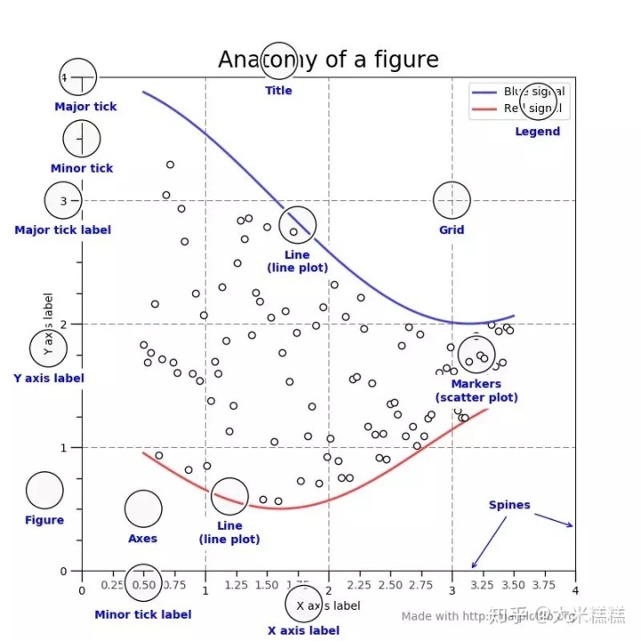 python plot 多个函数 python里plot函数_python plot 多个函数_04