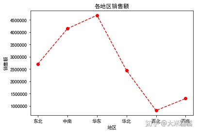 python plot 多个函数 python里plot函数_坐标轴_08