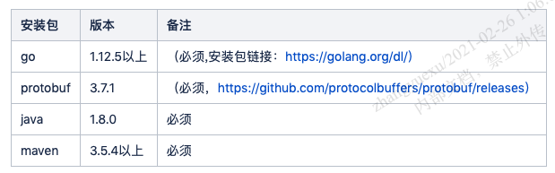 grpc接口调用异常处理详细python grpc 接口测试_grpc_02