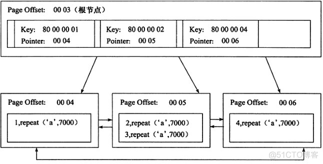 mysql 索引效率 string integer mysql索引速度_辅助索引_03