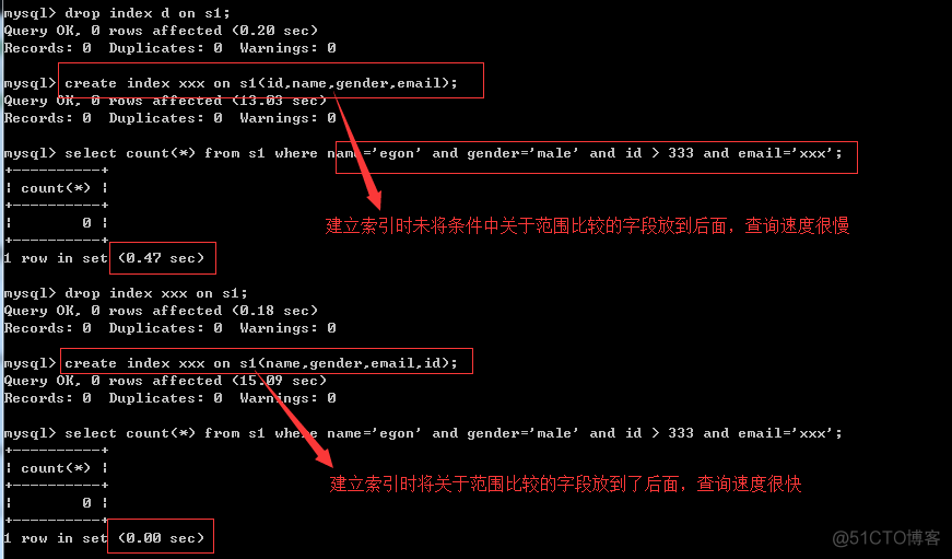 mysql 索引效率 string integer mysql索引速度_数据_31