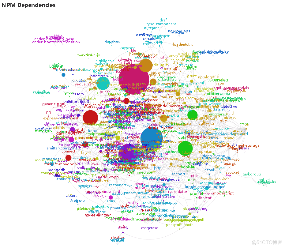 相关网络图 python pyecharts网络图_Graph_03