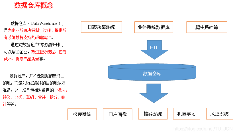 数据仓库 sla 数据仓库名词解释_数据仓库 sla