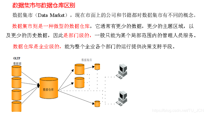 数据仓库 sla 数据仓库名词解释_数据仓库_02