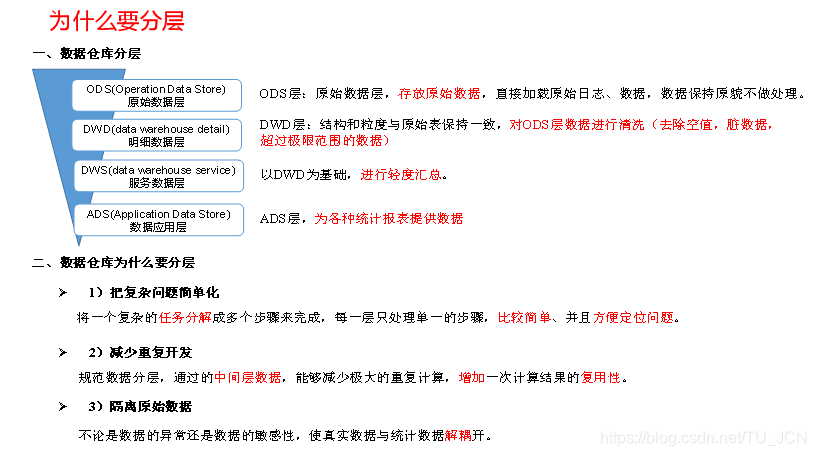 数据仓库 sla 数据仓库名词解释_数据_03