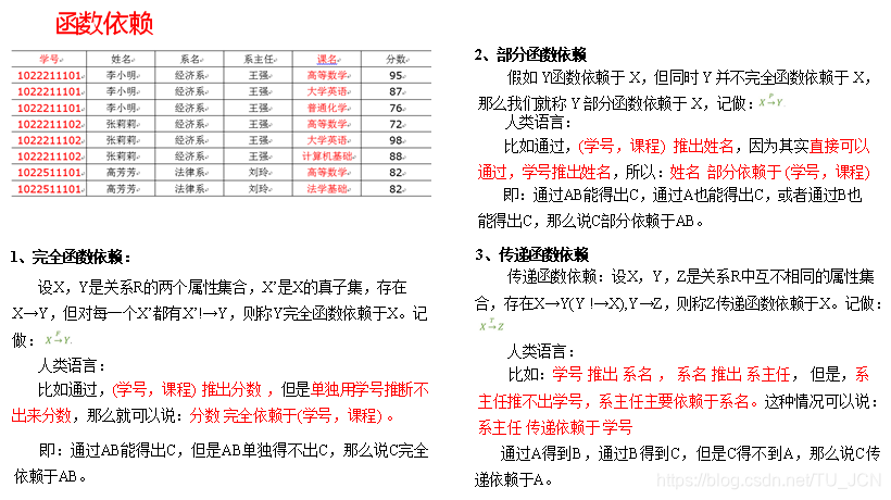 数据仓库 sla 数据仓库名词解释_数据库_04