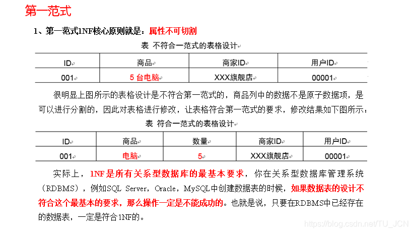 数据仓库 sla 数据仓库名词解释_数据_05