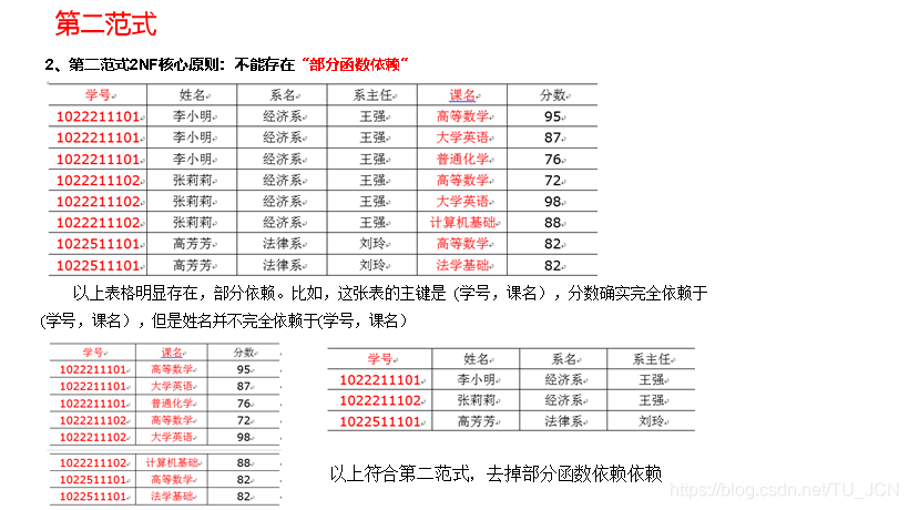 数据仓库 sla 数据仓库名词解释_数据仓库 sla_06