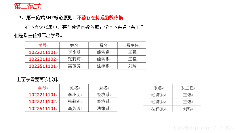 数据仓库 sla 数据仓库名词解释_数据仓库 sla_07