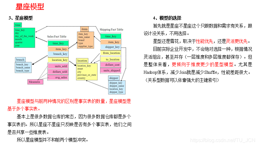 数据仓库 sla 数据仓库名词解释_数据仓库_11