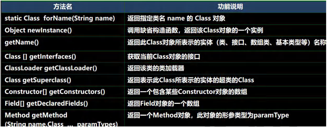 韩顺平的Java学习路线 韩顺平java_代码示例_05