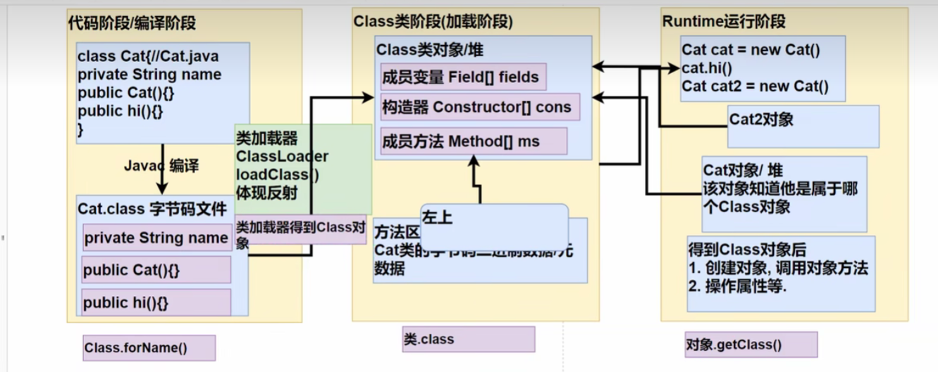 韩顺平的Java学习路线 韩顺平java_韩顺平的Java学习路线_06