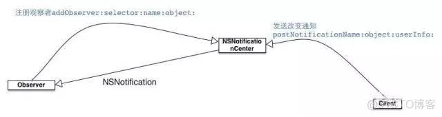 swift class 判断相等 swift struct和class的区别_父类