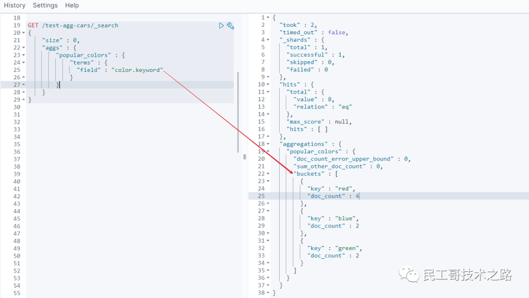 java es 聚合查询结果是分开的 es聚合查询原理_全文检索_03